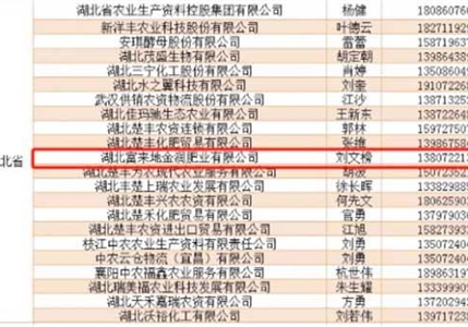 2023、2025年度湖北省重點(diǎn)推薦肥料